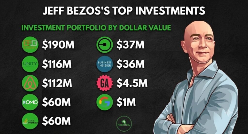 Jeff Bezos Current Activities